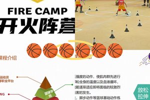篮球教学与训练的区别
